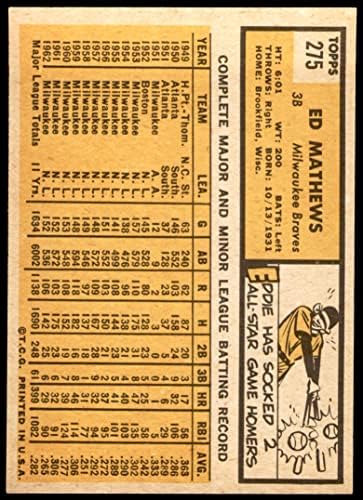 1963. Topps 275 Eddie Mathews Milwaukee Braves VG/Ex Braves