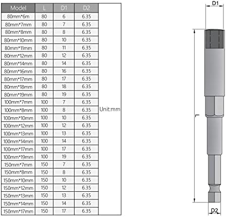 UtoolMart 2 PCS 1/4 HEX HEX HEX SHANK SHANK 10 mm setter za postavljanje matice, duljina 100 mm, metrički ne-magnetski