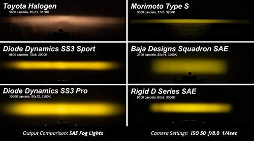 Dinamika diode SS3 LED Svjetlos za maglu kompatibilan s Lexus LX570 2013-2015, White SAE Fog Max