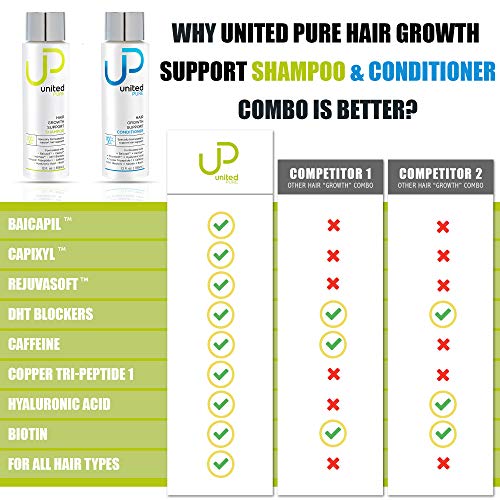 Šampon i regenerator za rast kose, 2 bočice od 12 unci | bare za blokiranje gubitka kose | sadrži bajkapil, kapiksil, SPRA za kosu,
