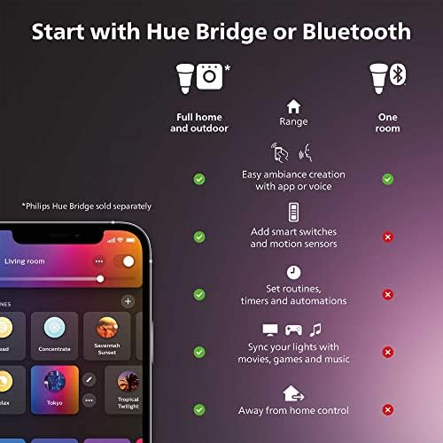 Led žarulja-svijeća Philips Hue White &Color E12, kompatibilan s Bluetooth i Zigbee, radi Alexa i Google Assistant, snage 9 W