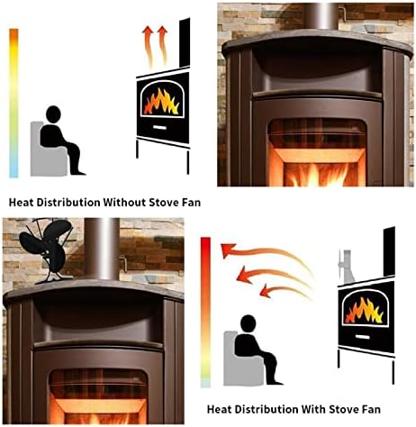 Ventilator za kamin s toplinskim pogonom ventilator za ploču za kuhanje _ samostojeći plamenik za peć na drva tihi Kućni učinkovit